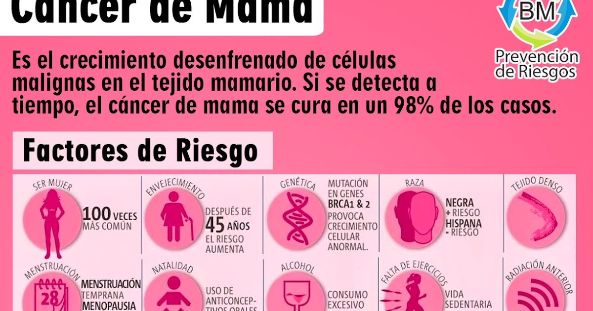 El aumento de los pechos sevastopol