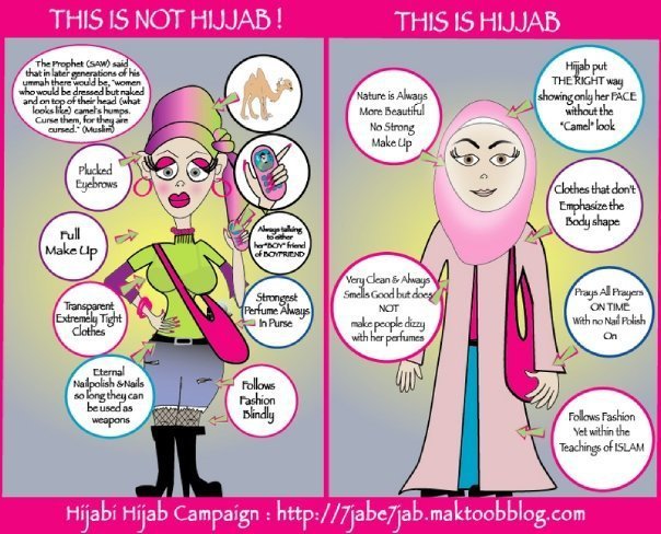 Hijab and Non Hijab