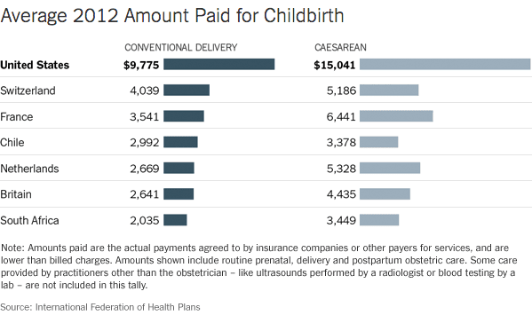 The Kalamazoo Post The Cost of Prenatal Care