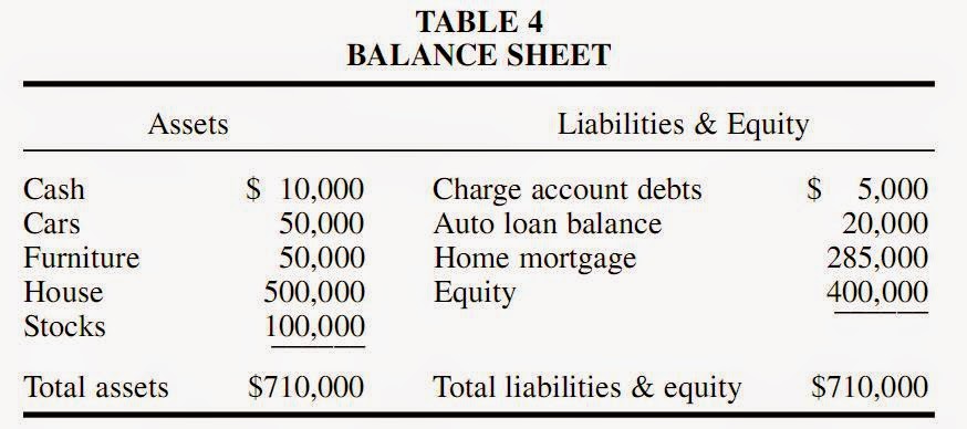 financial reporting in a nutshell simplified sap blogs asset statement example