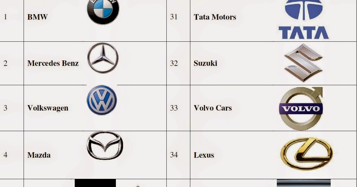 Best Cars Brands and Car Companies Car Brand Logos of