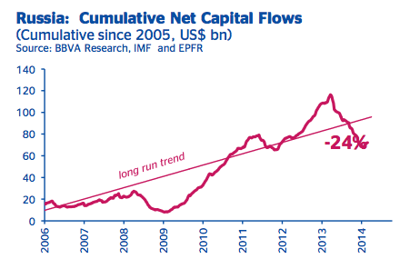 К концу года безработица в США может опуститься ниже 6%