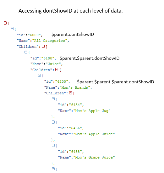 Logical thinking AngularJS Accessing parent scope's variables/model