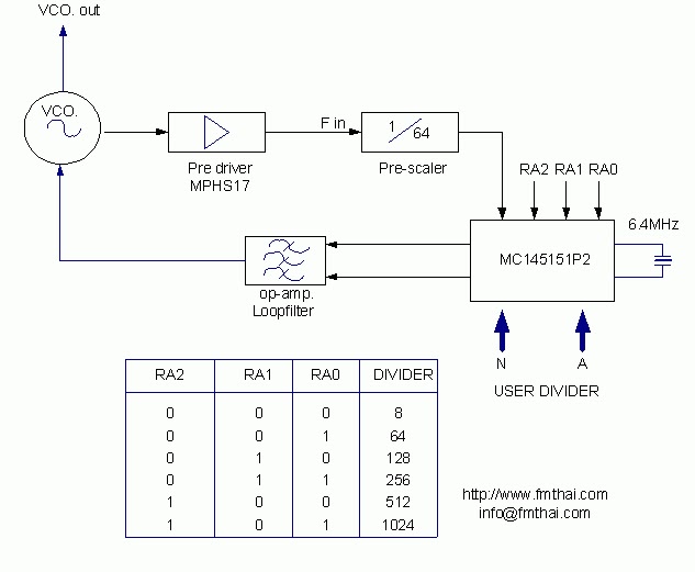bmp diagram zmcpy fm broadcast pll mc145151 bmp diagram zmcpy fm broadcast pll mc145151