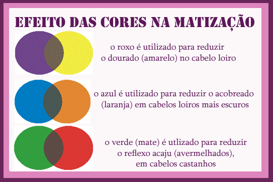 Perda do cabelo em coceira