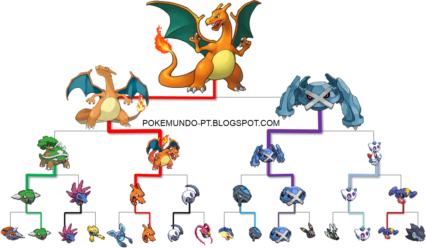Descubra o Pokémon Mais Forte em Todos os Jogos e Estratégias