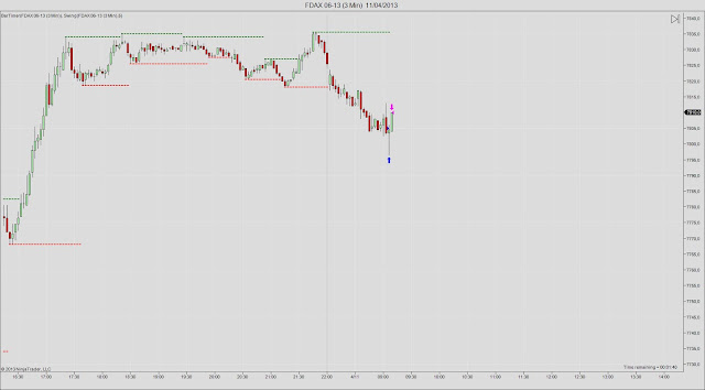 FDAX+06-13+(3+Min)++11_04_2013.jpg