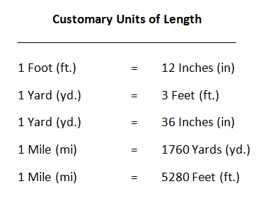 Chart Of Customary Units Of Measurement