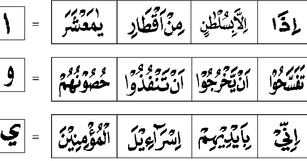 Merajut Ukhuwah Menuai Rahmah Bab 1 Menerapkan Hukum Bacaan Panjang Mad Tabi I
