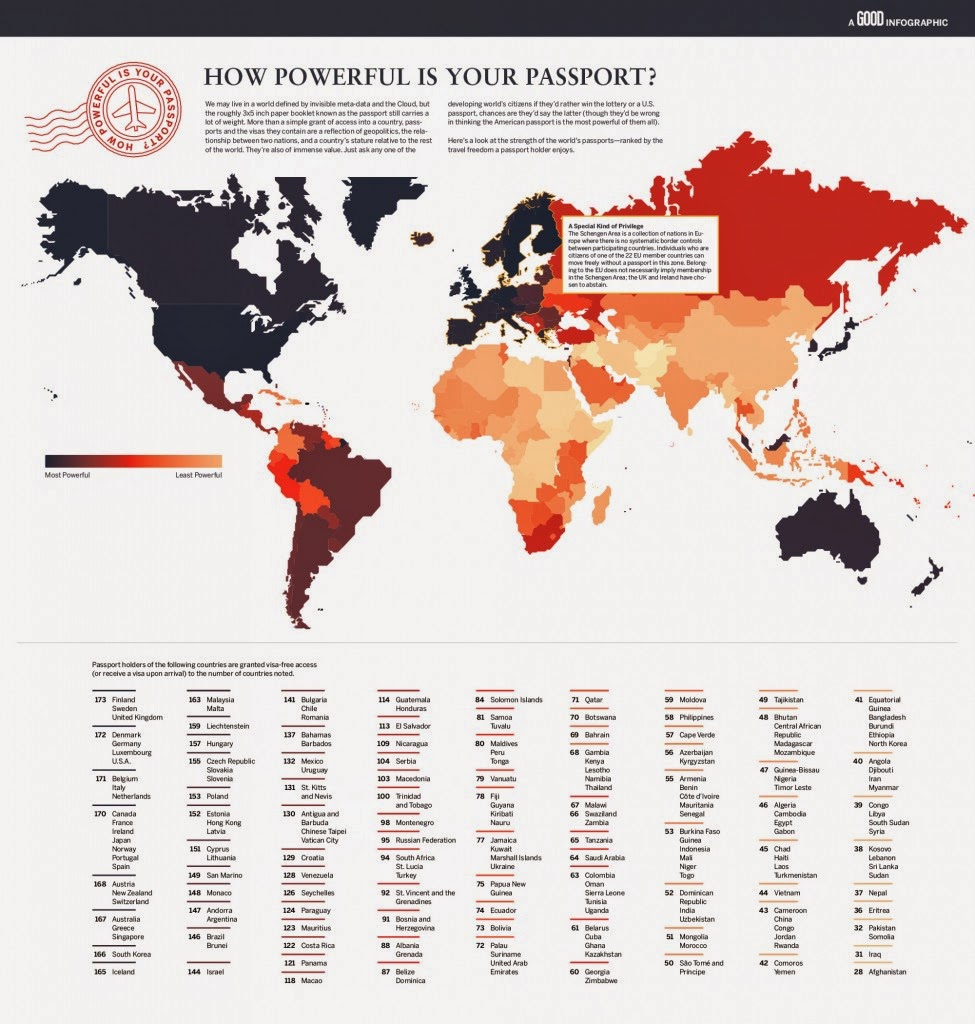 Not All Passports Are Equal: How Powerful Is Yours? Not All Passports Are Equal: How Powerful Is Yours?