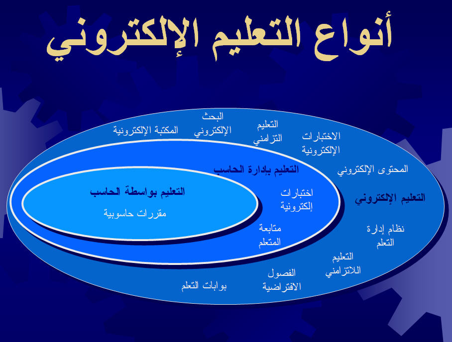 انواع التعليم الالكتروني