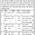 DAHOD ::-JUNIOR CLERK, GRAM PANCHAYAT MANTRI(TALATI),MULTI PURPOSE HEALTH WORKERS (MALE /FEMALE) CALL LETTER NOTIFICATION OUT
