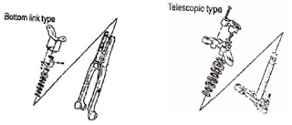 Ezsa Story's: SUSPENSI pada Speda Motor
