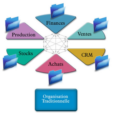 Kerai Boubekeur Ingeneering Progiciel De Gestion Integre Pgi Erp Definition Fonctionnement Reglementation Et Securite