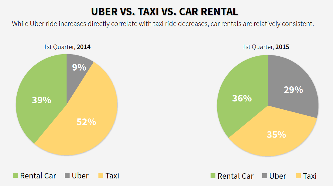 Media Ecology How is Uber Changing the Taxi Industry?