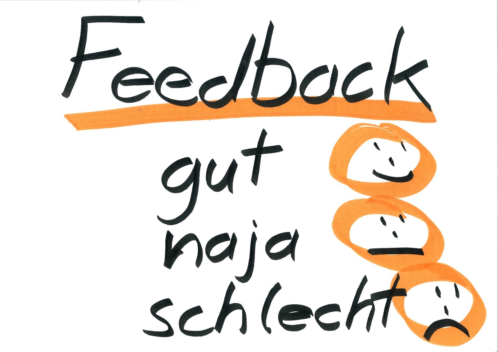 Vorsicht Vor Feedback Sehen Lernen Lean Produktivitat Und Selbstmanagement