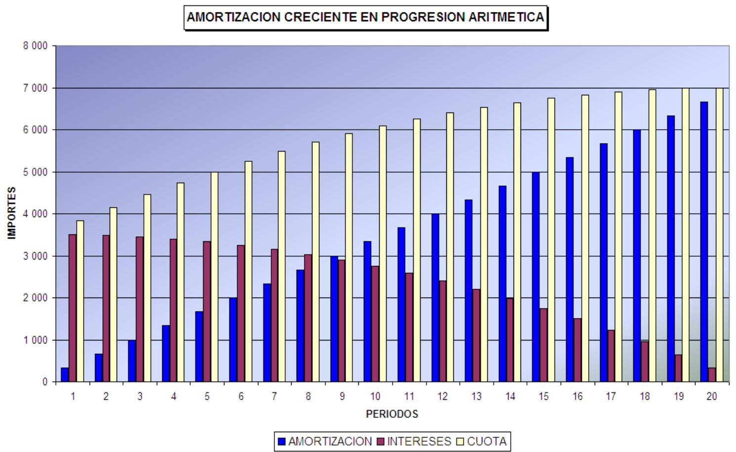 HIPOTECA HIPOTECA CUOTA CRECIENTE hipoteca hipoteca cuota creciente: