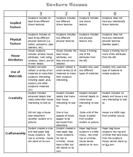 Art Room 104 Rubrics Galore!