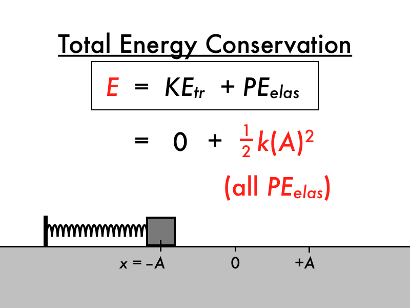 Equation For Mechanical Energy Of A Spring Diy Projects