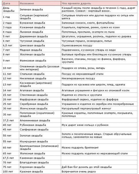 Поздравление молодым при вручении подарка Поздравление молодым при вручении подарка