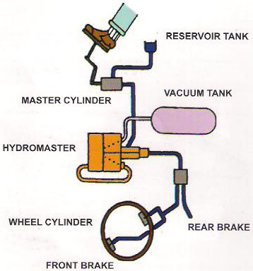 VACUUM SERVO HINO DUTRO VACUM SERVO HINO DUTRO