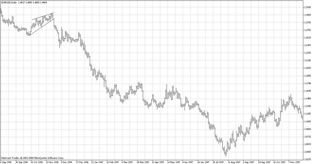 Forex takoz formasyonu