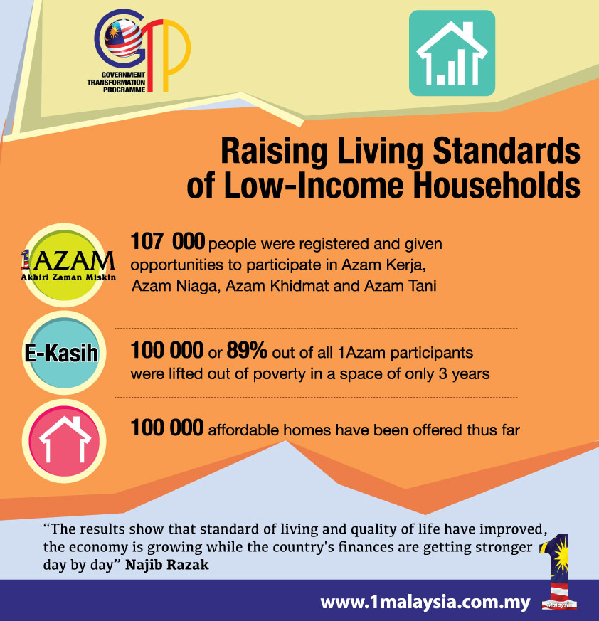 PERDASAMA GTP Raising Living Standards of Low Households