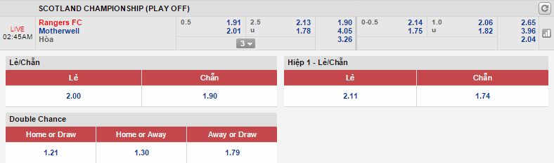 Kèo thơm miễn phí Rangers vs Motherwell