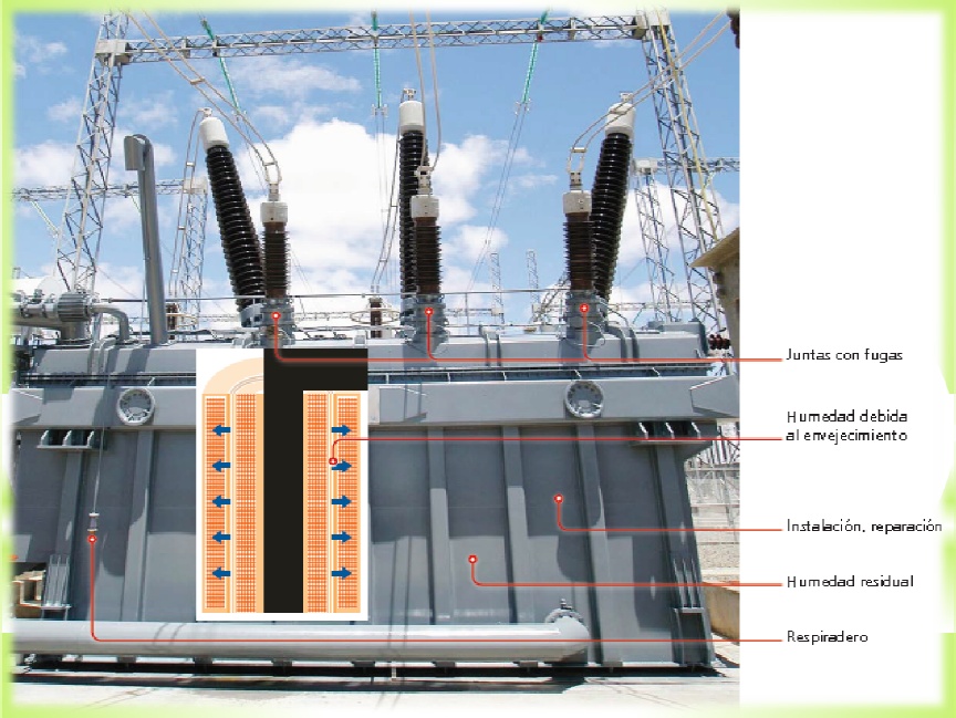 FACTOR POTENCIA AISLAMIENTO factor potencia aislamiento: