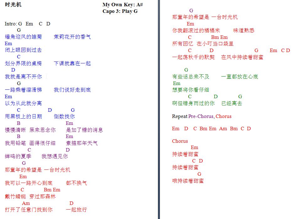 jay chou ukulele tabs talkingchord 周杰伦 时光机 吉他谱 chords cover jay chou ukulele tabs talkingchord 周杰伦 时光机 吉他谱 chords cover