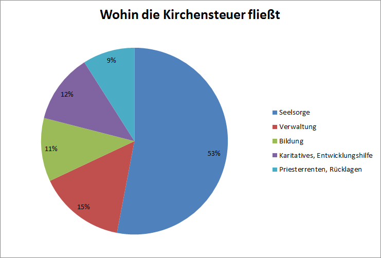 Mit einem Klick auf das gewünschte Zeichen, wird die entsprechende HTML-Entity in deinen Quelltext eingefügt. Autovervollständigung Die Autovervollständigung ist ein sehr nettes Feature, auf das ich nicht mehr verzichten möchte.