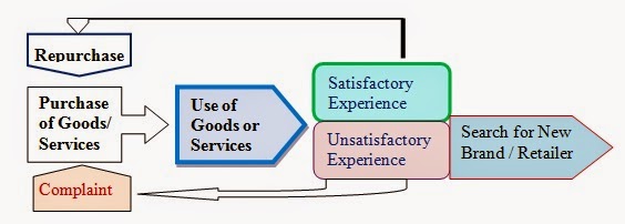 what is customer behavior what is customer behavior