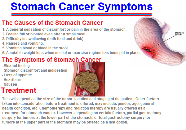 the causes and treatments of cancer the causes and treatments of cancer