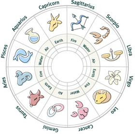Www.Astroyogi.Com Horoscopes