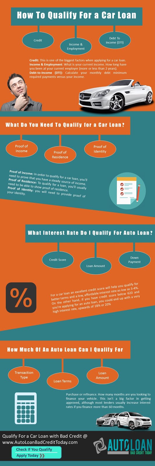 How To Qualify For Auto Loan?