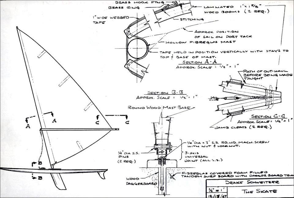 "average joe" windsurfing blog History of Windsurfing
