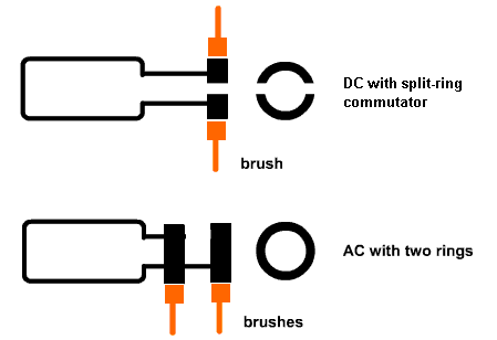 ac dc electricity