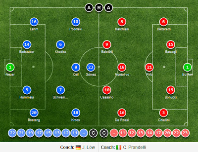 lineups Germany vs Italy