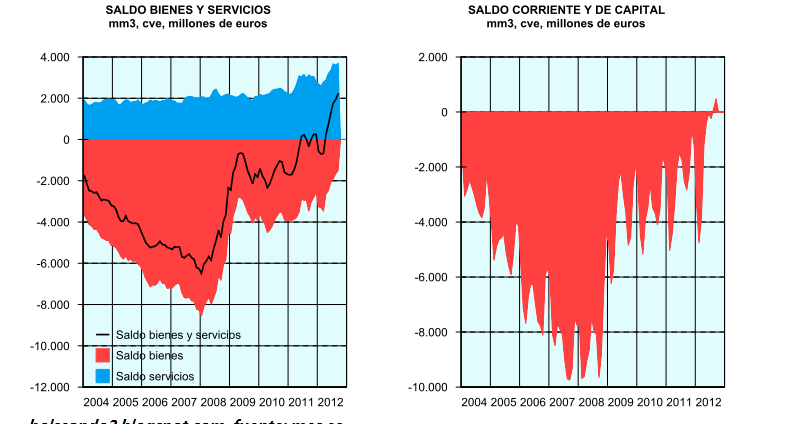 Calendario economico forex tiempo real