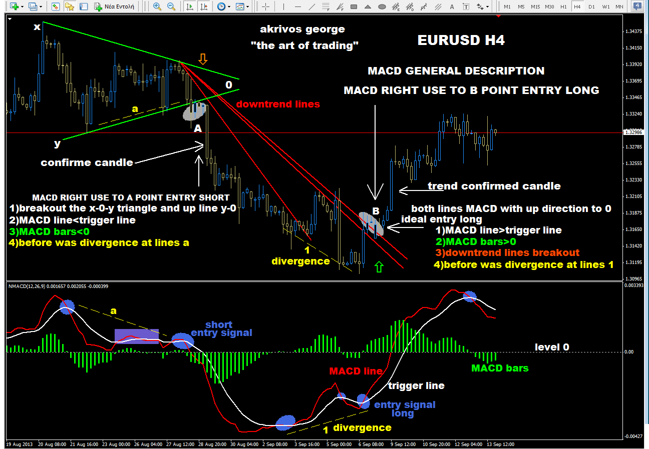 Gw forex