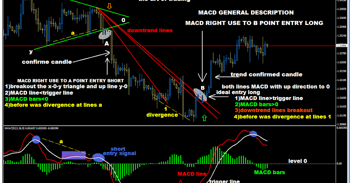George akrivos forex