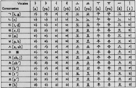 abecedario coreano espaГ±ol pdf