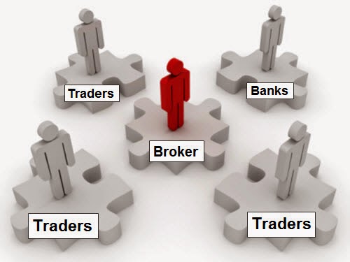 Broker forex adalah