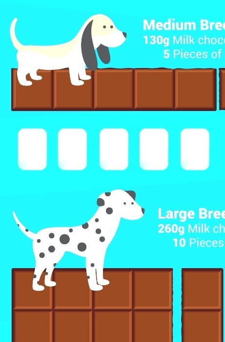 theobromine poisoning how much chocolate is toxic for a dog how much chocolate is toxic to a dog