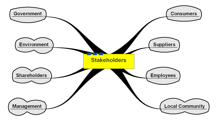 kfc stakeholders kfc stakeholders