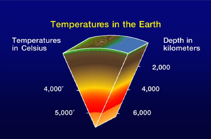 Engineering Seminar Topics and Project GEOTHERMAL ENERGY