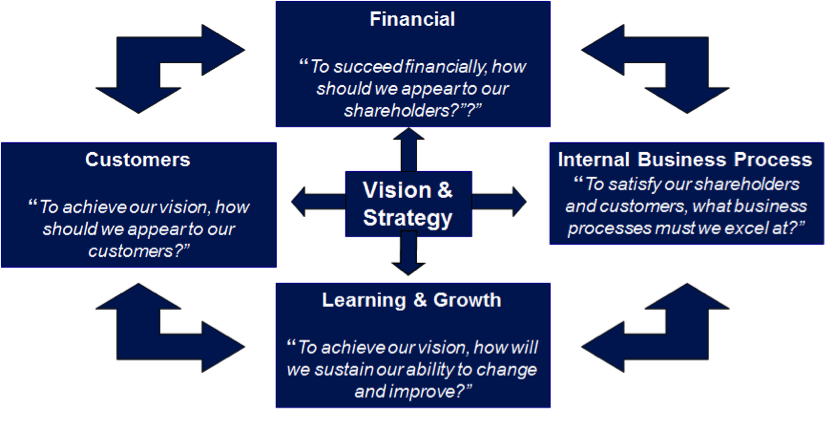 strategic management process company examples