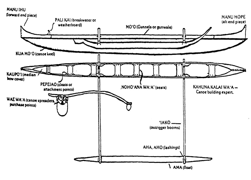 parts of an outrigger boat 1000 images about boats on pinterest catamaran parts of an outrigger boat 1000 images about boats on pinterest catamaran