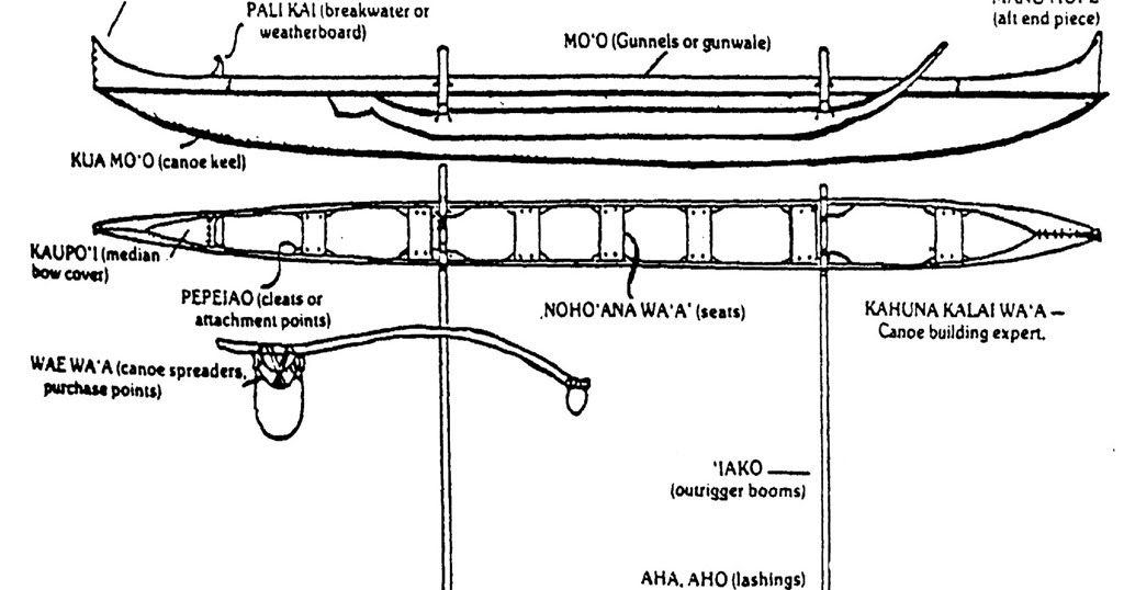 Hawaiian Time Machine Anatomy of an Outrigger