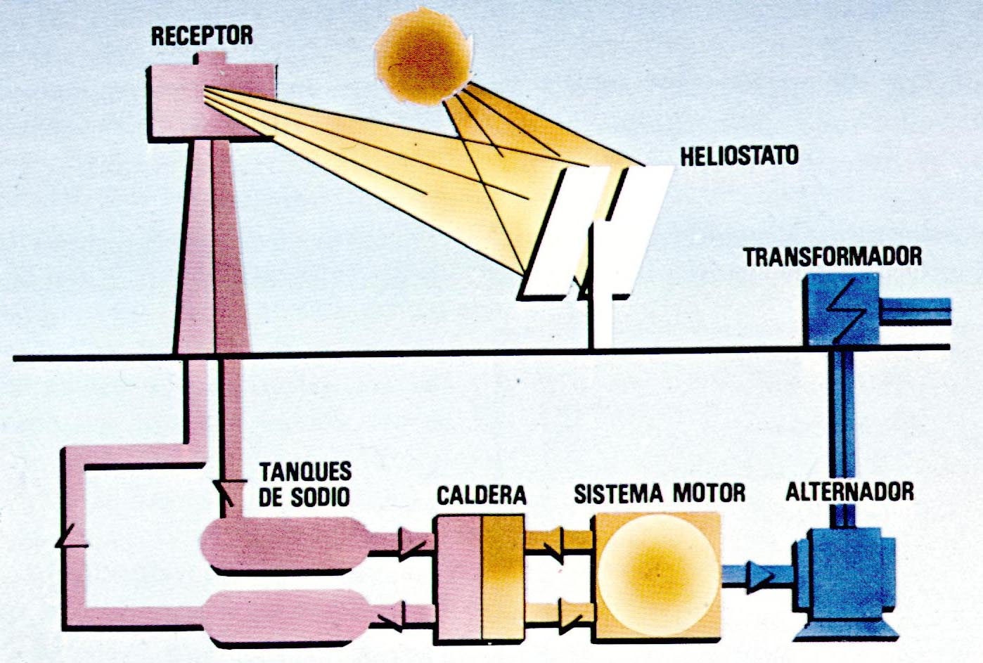 FUNCIONAMIENTO CENTRAL TERMICA funcionamiento central termica:
